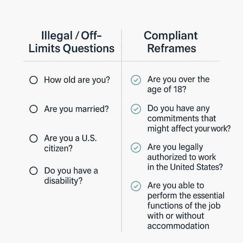 "A clean, side-by-side checklist infographic comparing 'Illegal / Off-Limits Questions' on the left with 'Compliant Reframes' on the right. The left column includes examples like 'How old are you?' and 'Are you married?', while the right column shows compliant alternatives such as 'Are you over the age of 18?' and 'Do you have any commitments that might affect your work?'. Each compliant reframe is marked with a green checkmark. The layout is minimalist with a white background, navy and soft teal accents, and clear sans-serif typography consistent with OAD’s branding."