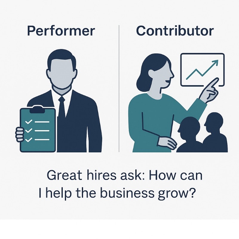 A flat-style digital illustration comparing two employee types side by side. On the left, a male figure in a suit is labeled “Performer” and holds a teal checklist, representing task completion. On the right, a female figure labeled “Contributor” gestures toward a rising line chart while engaging with a team, symbolizing impact and collaboration. Below the image, a caption reads: “Great hires ask: How can I help the business grow?” The design uses a minimalist aesthetic with navy, teal, and gray tones.