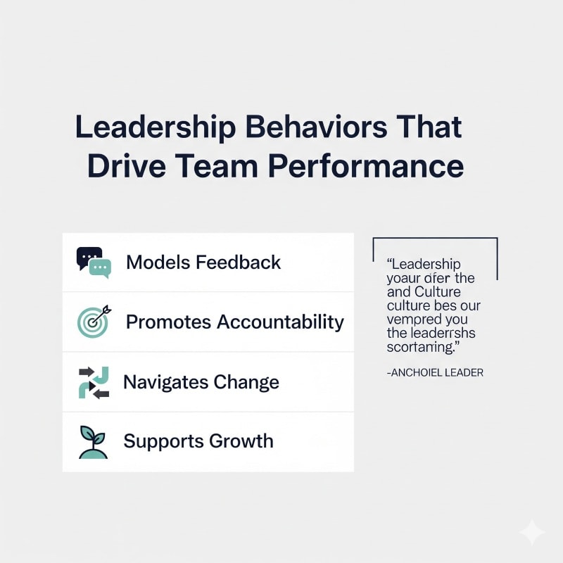 High-performing teams are built by leaders who consistently demonstrate key behaviors. It's about more than just managing—it's about modeling feedback, promoting accountability, navigating change, and supporting growth.