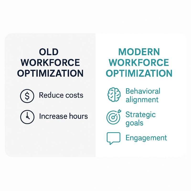 A clean, minimalist side-by-side infographic comparing old and modern workforce optimization strategies. The left panel, titled "Old Workforce Optimization," has a light gray background with two navy icons and labels: a dollar sign for "Reduce costs" and a clock for "Increase hours." The right panel, "Modern Workforce Optimization," has a white background with three teal icons and labels: a brain for "Behavioral alignment," a target for "Strategic goals," and a speech bubble for "Engagement." The design uses a modern sans-serif font and clear visual hierarchy.