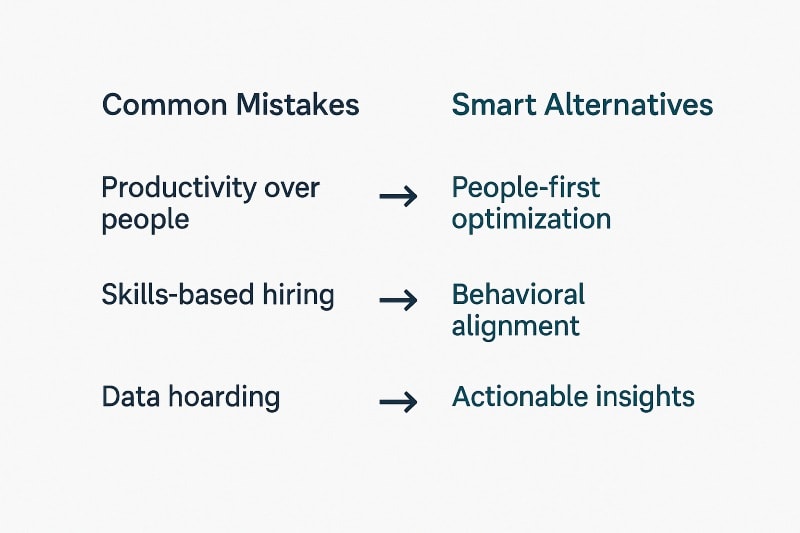 A side-by-side comparison chart titled 'Common Mistakes vs. Smart Alternatives' on a light gray background. The left column lists: 'Productivity over people,' 'Skills-based hiring,' and 'Data hoarding.' Each is paired with a right-pointing arrow leading to the right column, which lists the smarter alternatives: 'People-first optimization,' 'Behavioral alignment,' and 'Actionable insights.' The layout is clean and minimalist, using dark navy text and subtle teal accents for clarity and emphasis.