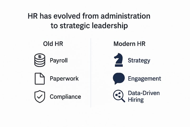 Side-by-side infographic comparing Old HR and Modern HR. Old HR focuses on payroll, paperwork, and compliance, while Modern HR emphasizes strategy, engagement, and data-driven hiring. Minimalist design with clear icons and contrasting colors.