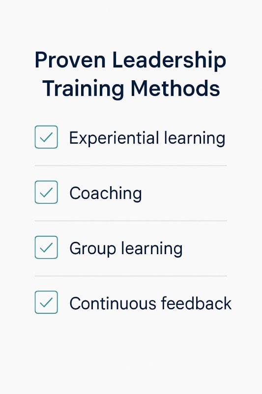 Checklist of proven leadership training methodologies: experiential learning, coaching, group learning, and continuous feedback.