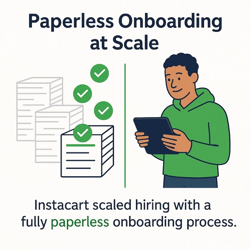 Infographic showing an Instacart shopper onboarding on a tablet, with stacks of paper transforming into green digital checkmarks. Headline reads “Paperless Onboarding at Scale” with caption “Instacart scaled hiring with a fully paperless onboarding process.”