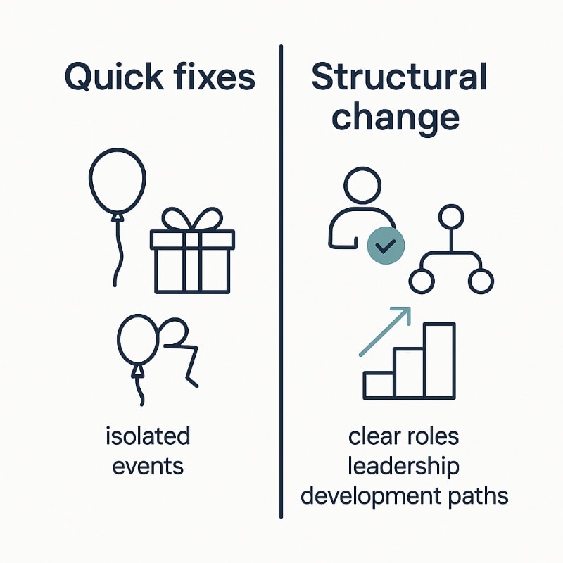 Comparison between superficial perks and structural changes that truly impact motivation.