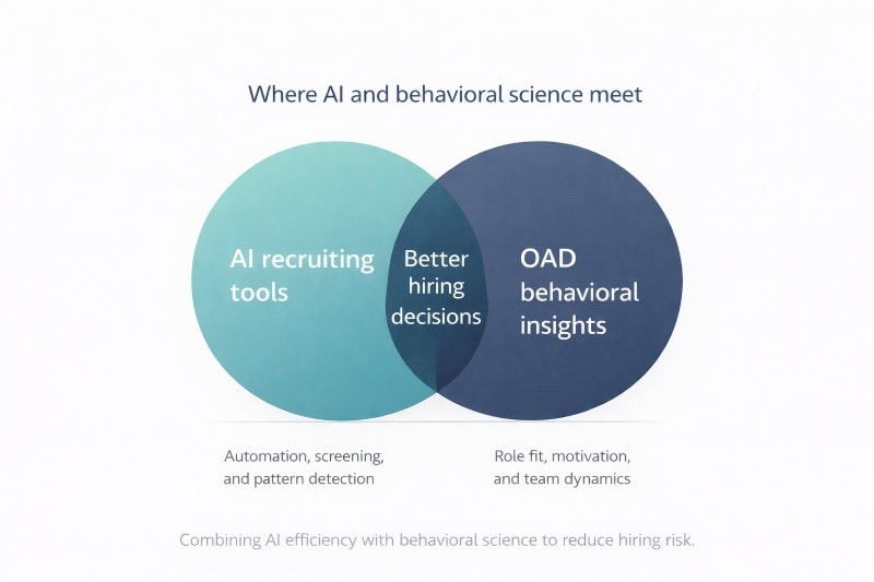 Combining AI recruiting tools with behavioral science to improve hiring decisions.