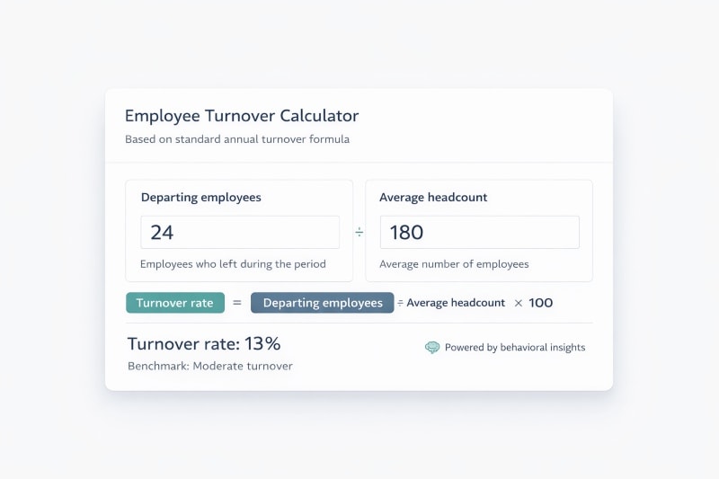 Employee turnover calculator illustrating the standard turnover formula.