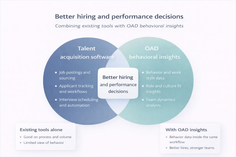 Combining behavioral insights with existing tools to improve workplace performance.