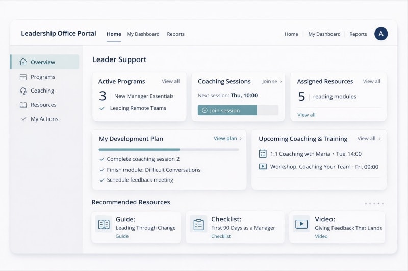 Leadership office portal displaying coaching, training, and leadership resources.