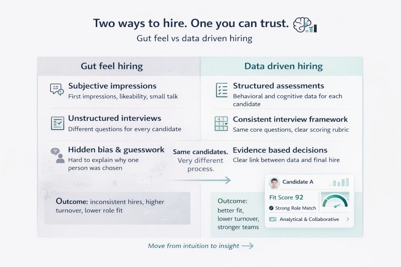 Side by side comparison of intuition based hiring and data driven hiring using structured assessments.
