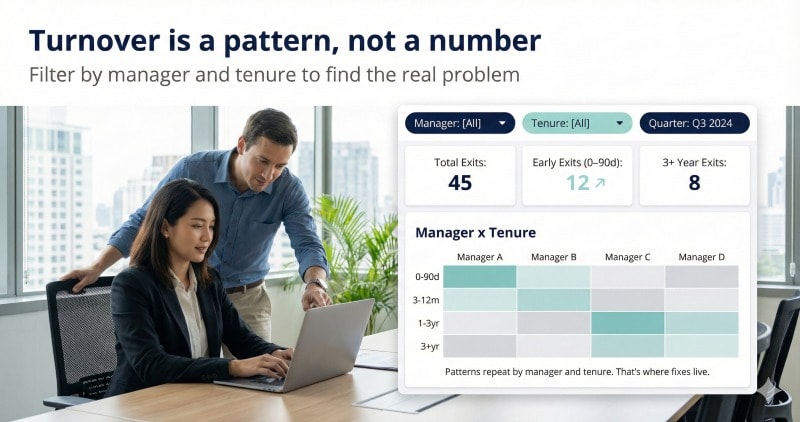 Turnover data segmented by manager and tenure to manage employee turnover.