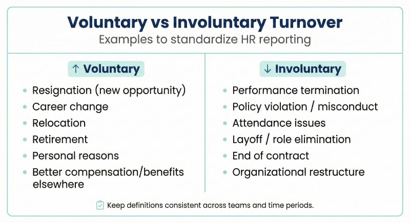 voluntary turnover vs involuntary turnover categories for HR reporting