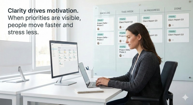 Employee motivation supported by clear goals and role clarity
