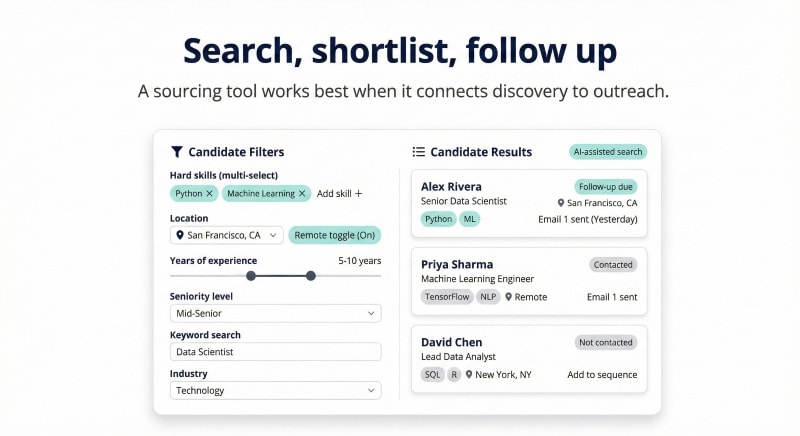AI powered sourcing tool using prospect data to find qualified candidates