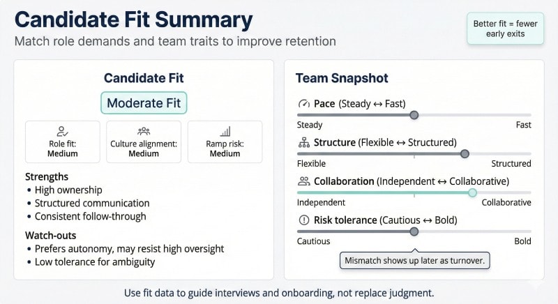 Data-driven candidate fit to reduce employee turnover and improve retention.