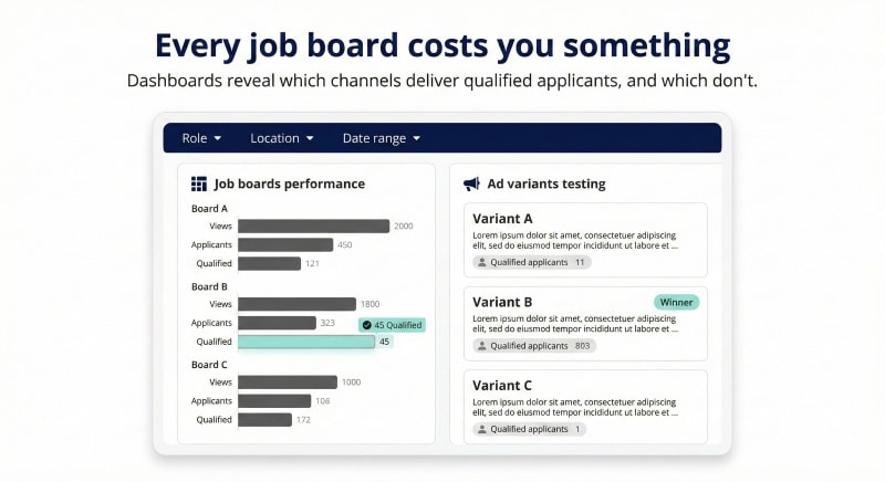 Job posting tool tracking job boards and job ads performance