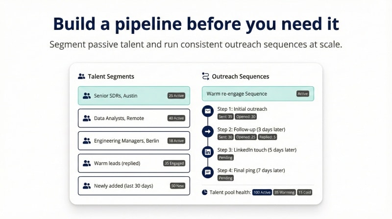 Candidate relationship management tool for passive candidates and talent pool