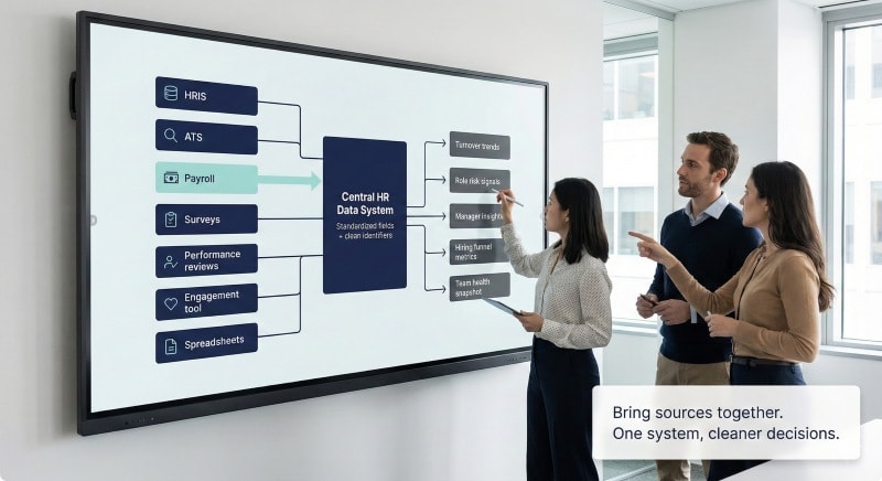 HR operations team mapping multiple HR data sources into a central data management system.