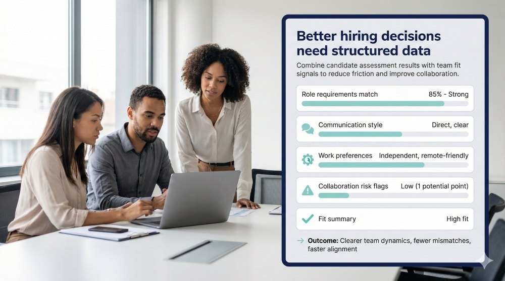 HR team reviewing a structured candidate assessment summary alongside team fit signals, illustrating how assessment data can improve team dynamics and reduce mismatch risk.