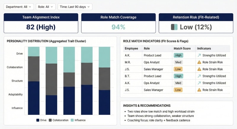 Structured assessment supports employee motivation strategies and retention