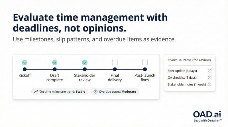 Time management evaluation using deadline adherence metrics
