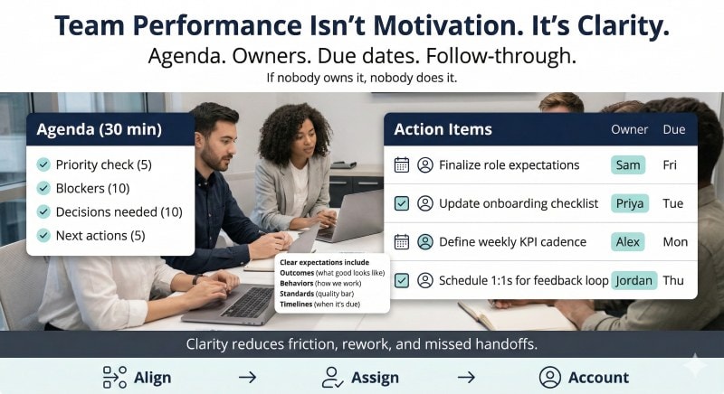 Team performance shaped by effective leadership and clear expectations