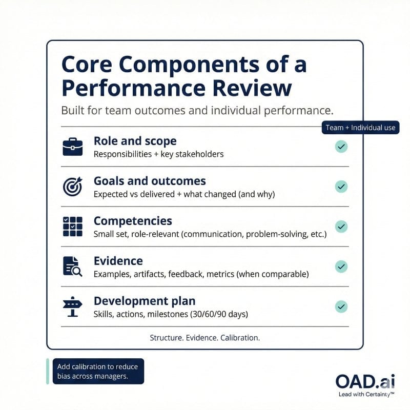 Evaluation process checklist for performance reviews