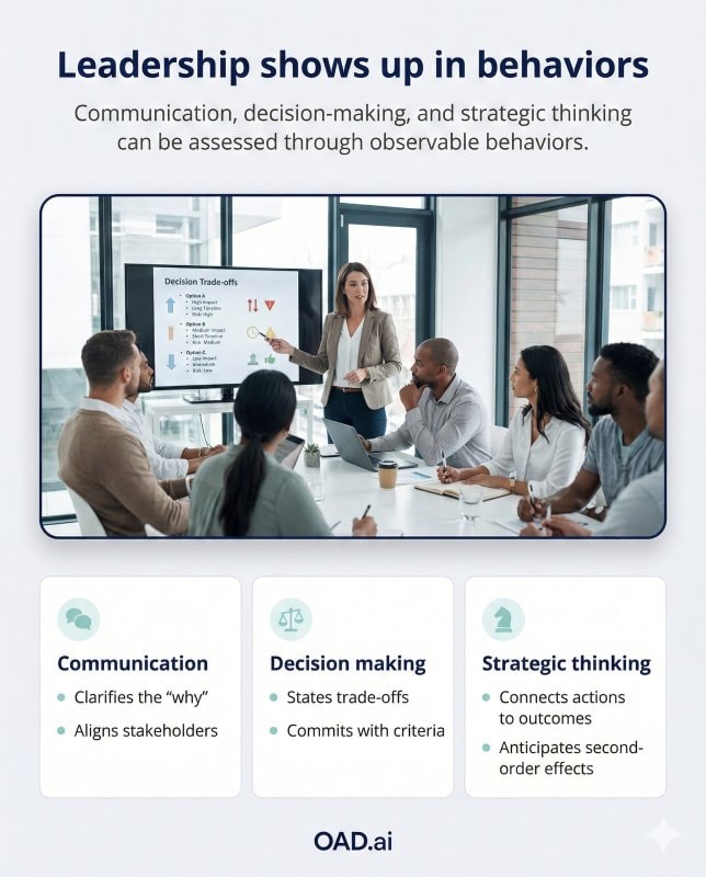 Leadership skills: communication, decision making, and strategic thinking assessed through leadership behaviors