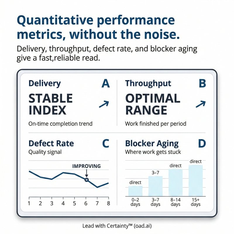 Quantitative performance metrics for measuring team performance
