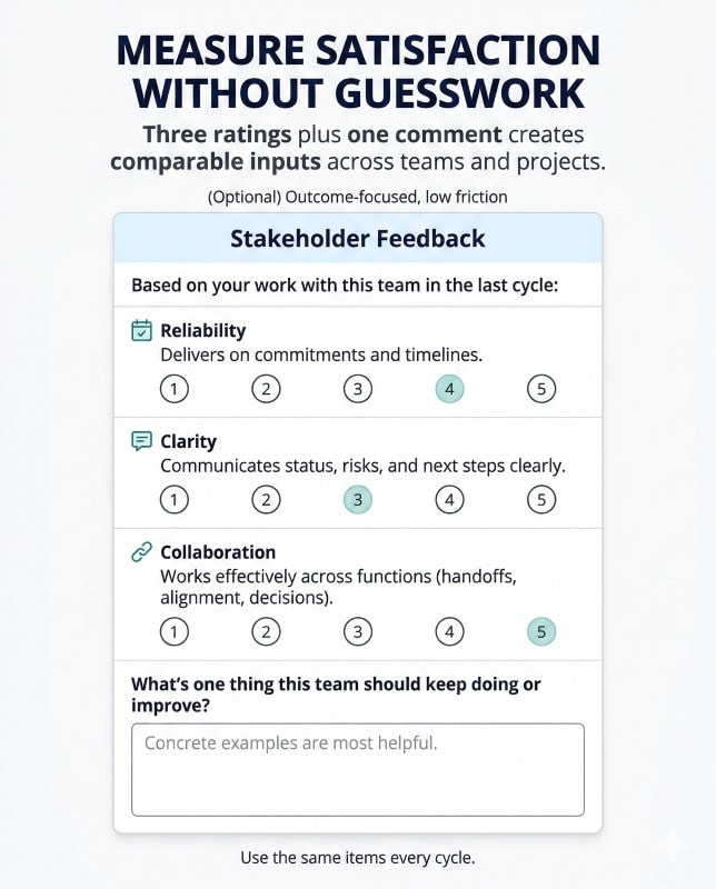Stakeholder satisfaction input for team performance evaluation