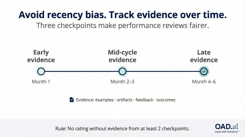Avoid recency bias in performance evaluations