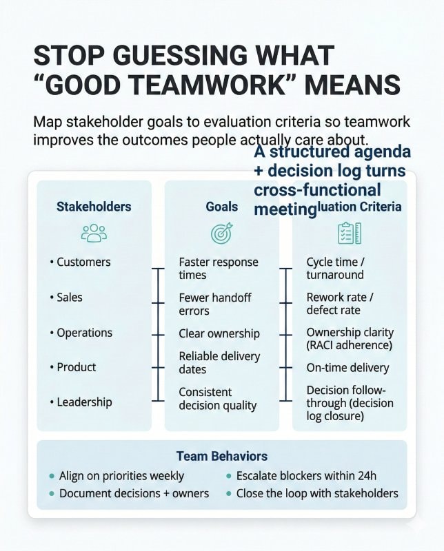 Mapping team goals to teamwork evaluation criteria for stakeholder satisfaction