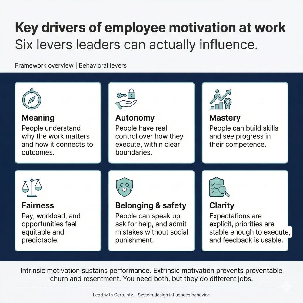 Key drivers of employee motivation at work