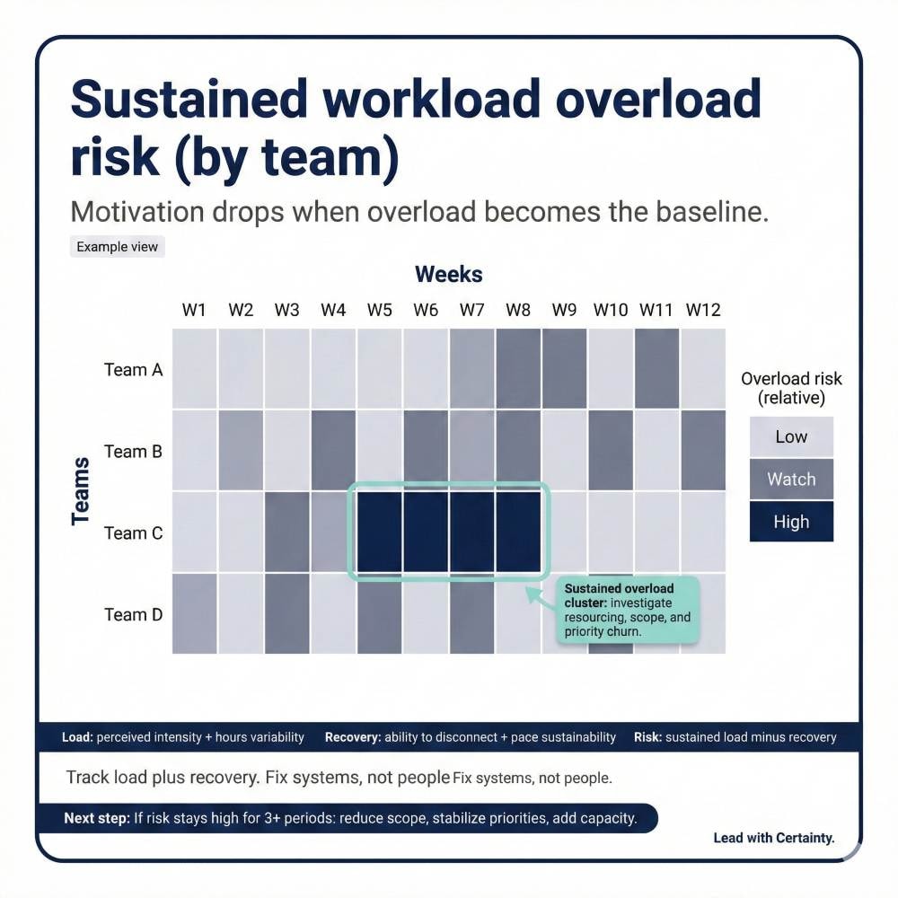 Well being indicators linked to workplace motivation and long term success