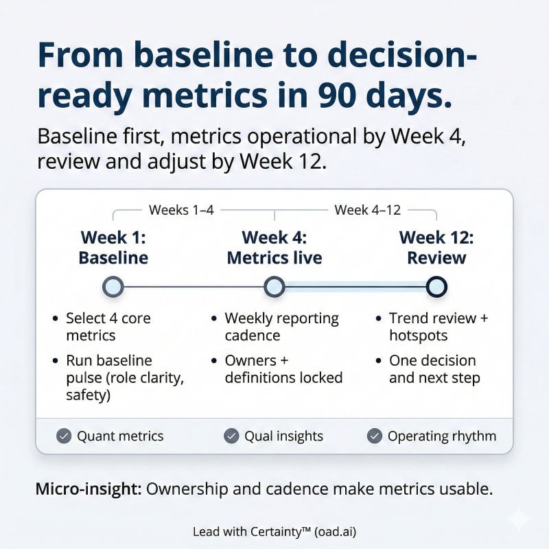 90-day plan for measuring team performance and teamwork