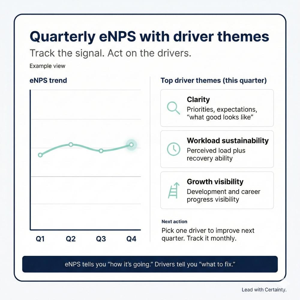 Using eNPS quarterly with driver metrics to measure workplace motivation