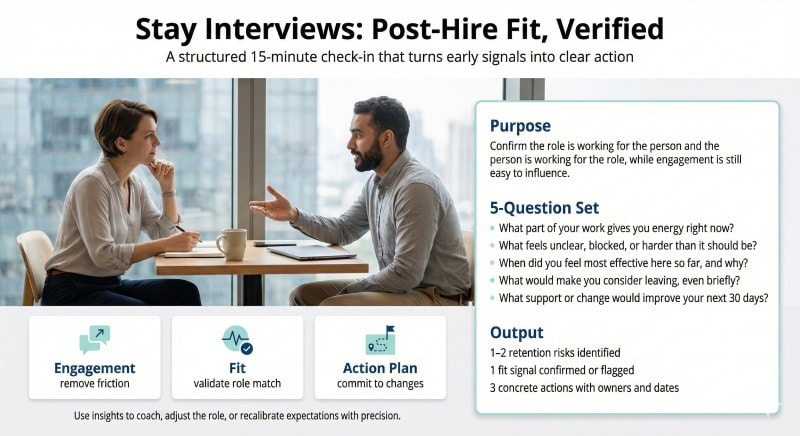Stay interview to measure post-hire fit and employee engagement