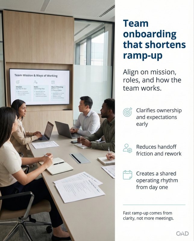 Team onboarding to accelerate ramp-up and improve team effectiveness