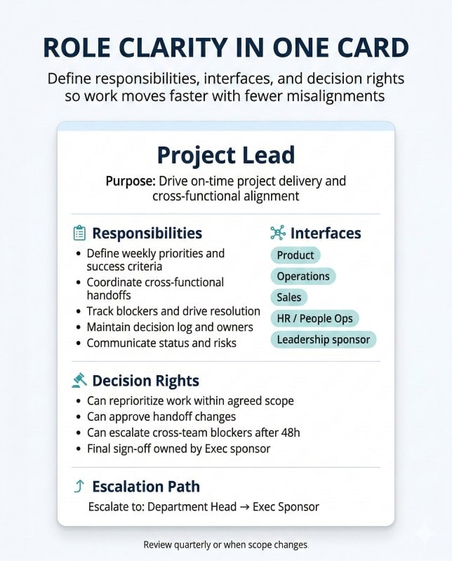Role expectations and responsibilities for effective teams