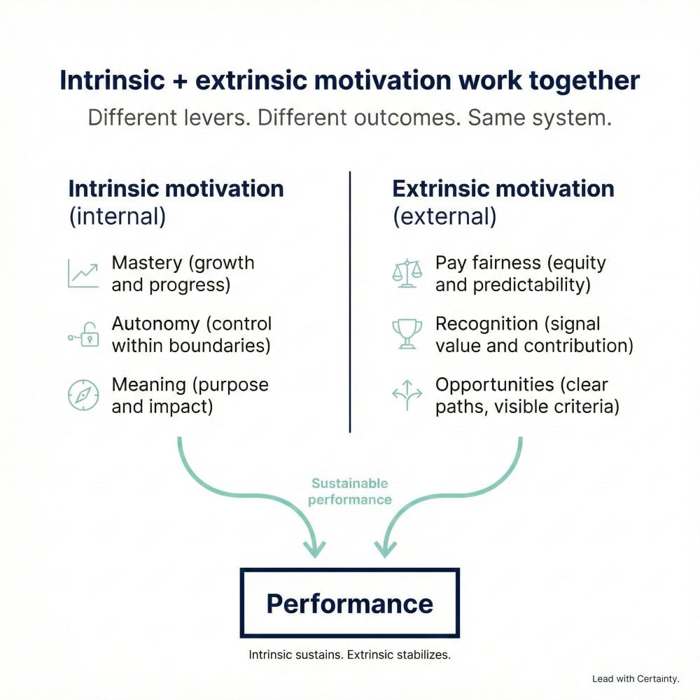 Intrinsic motivation and extrinsic motivation as internal and external factors