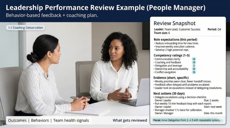 Leadership performance review example for a people manager