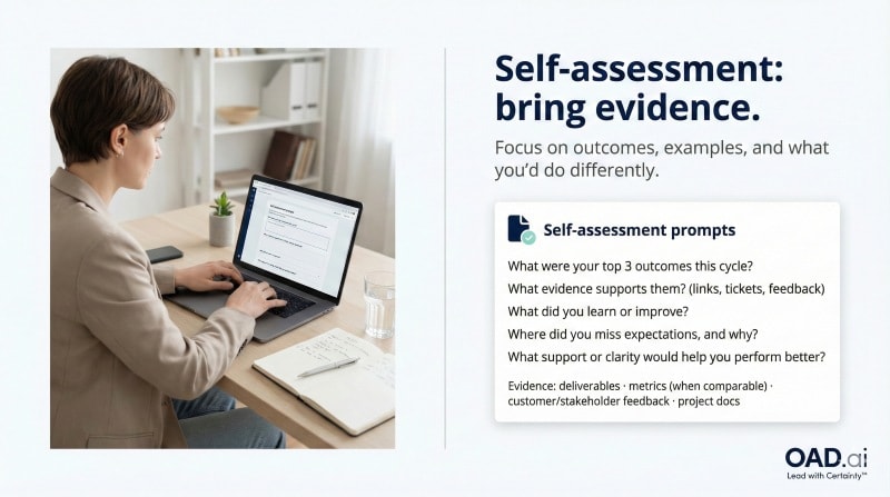 Self-assessment prompts for performance evaluations