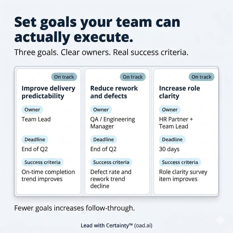 Setting measurable team goals with clear deadlines for team success