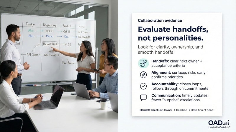 Team collaboration evaluation during team meetings