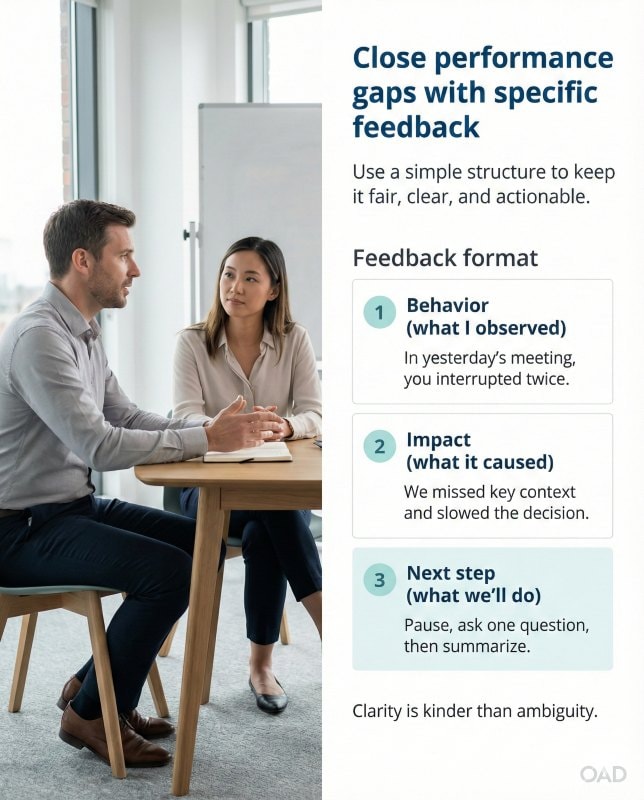 Feedback sessions to close performance gaps and improve team dynamics