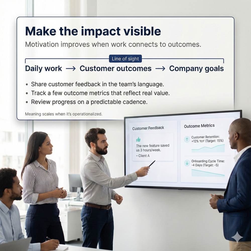Connecting meaningful work to company goals to improve employee motivation