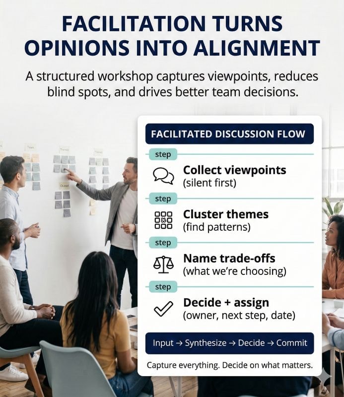 Team discussions that include diverse perspectives to improve team effectiveness