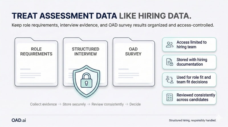 Responsible data handling for OAD survey results in hiring