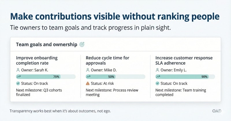 Visible individual contributions tied to team goals