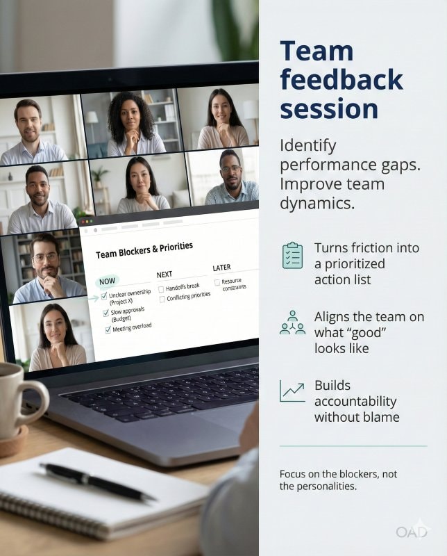Team feedback session to identify performance gaps and improve team dynamics
